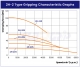 2H-2 type Gripping Characteristic Graphs