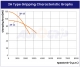 2H type Gripping Characteristic Graphs