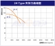 2H type 夹持力曲线图