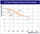 4H type Gripping Characteristic Graphs