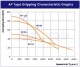 AP type Gripping Characteristic Graphs