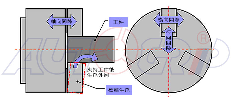 徑向間隙