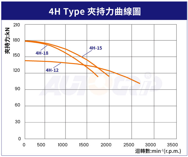 4H/4H-A(TW)