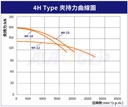 4H/4H-A(TW)